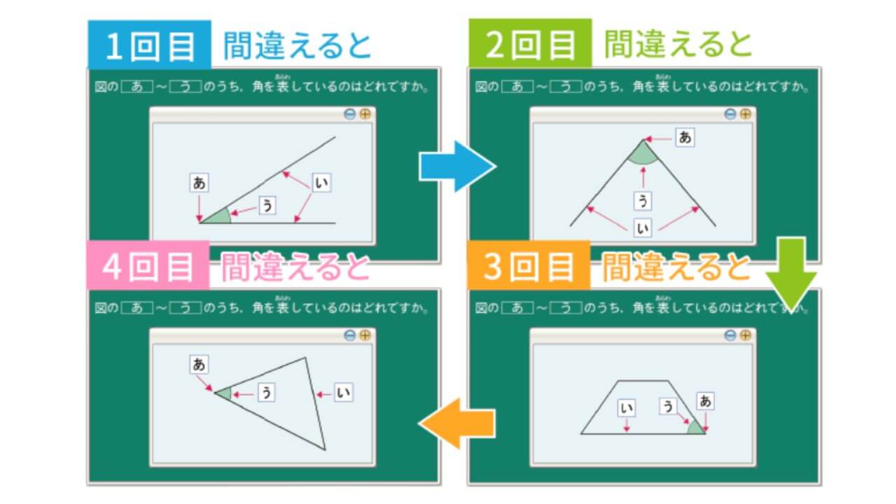 天神　実際の問題