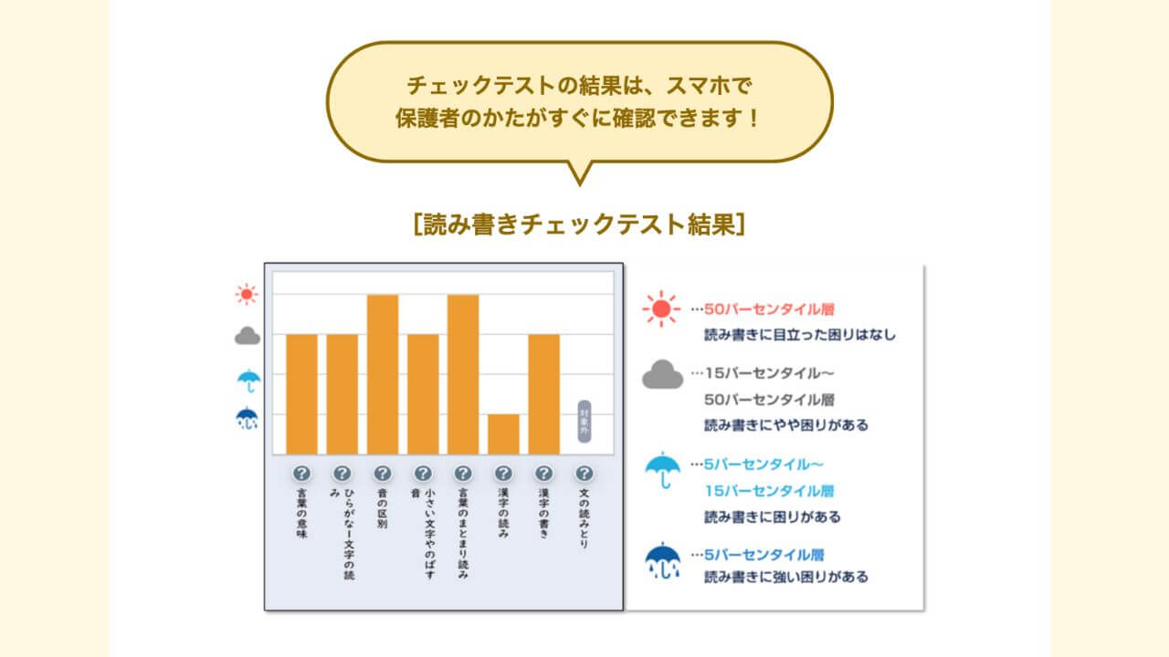 チェックテストの結果