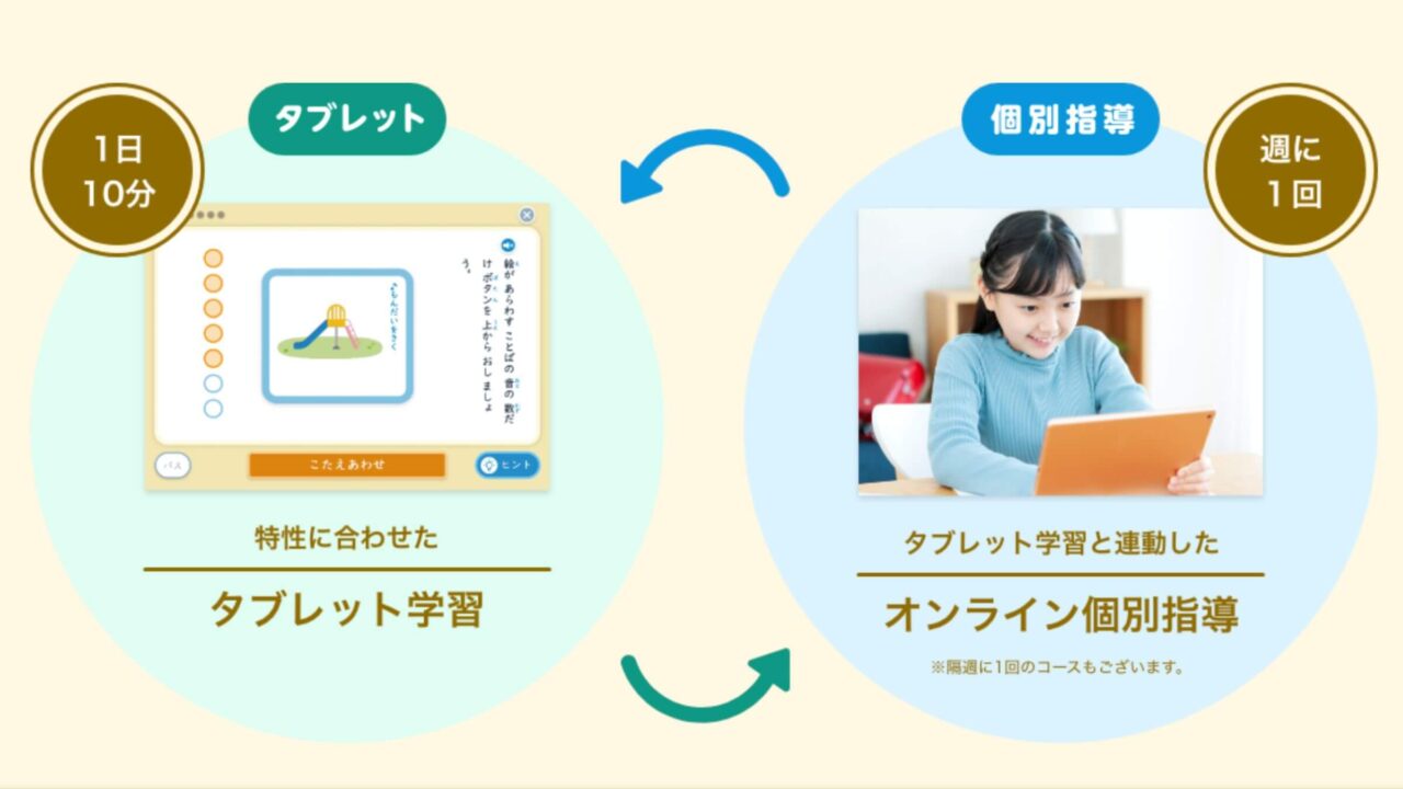 まるぐランド　タブレット学習　オンライン個別指導